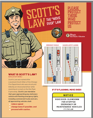 Scotts Law 
